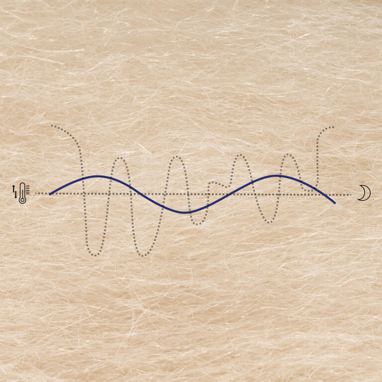 Thermoregulation couette Eraen